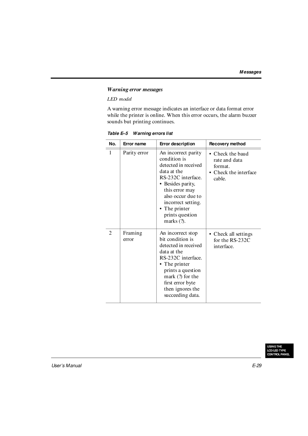 Fujitsu DL6600Pro, DL6400Pro user manual Table E-5 Warning errors list 