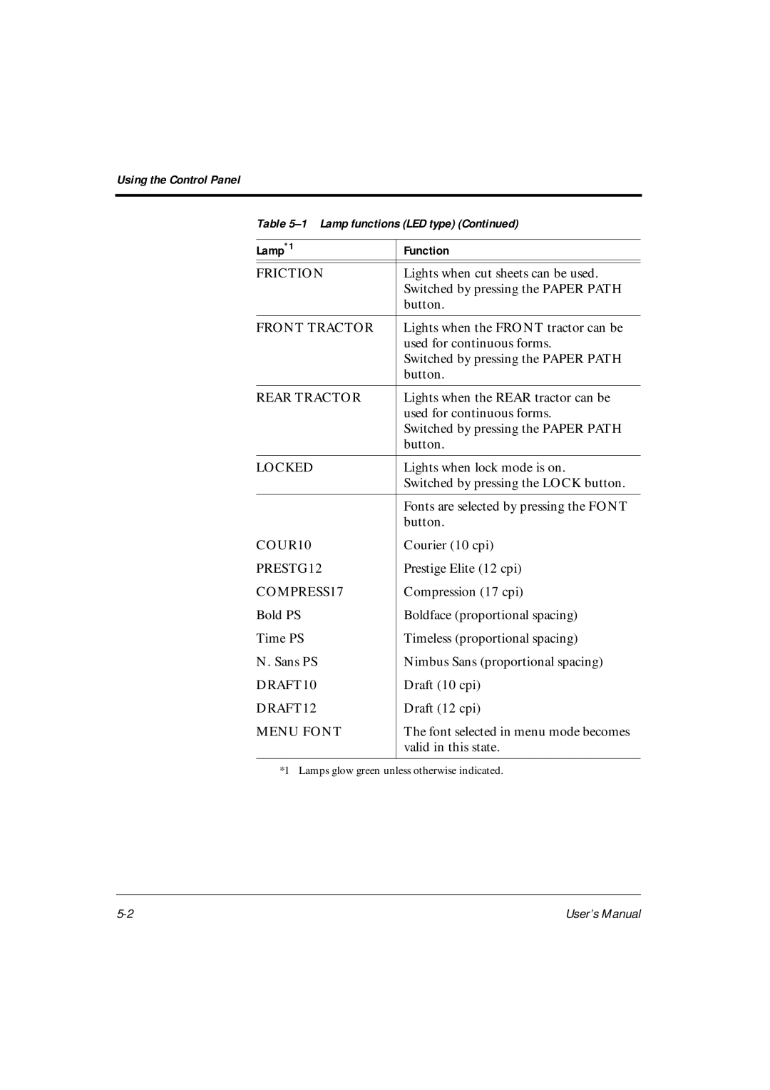 Fujitsu DL6400Pro Friction, Front Tractor, Rear Tractor, Locked, COUR10, PRESTG12, COMPRESS17, DRAFT10, DRAFT12, Menu Font 