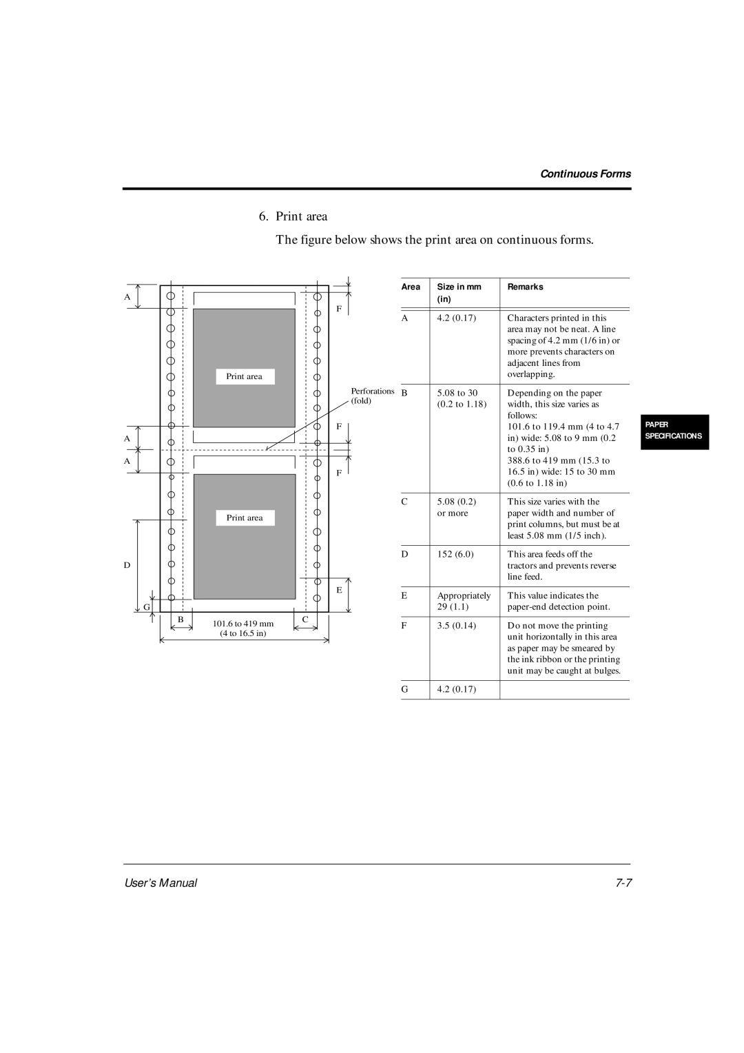 Fujitsu DL6600Pro, DL6400Pro user manual Area Size in mm Remarks 