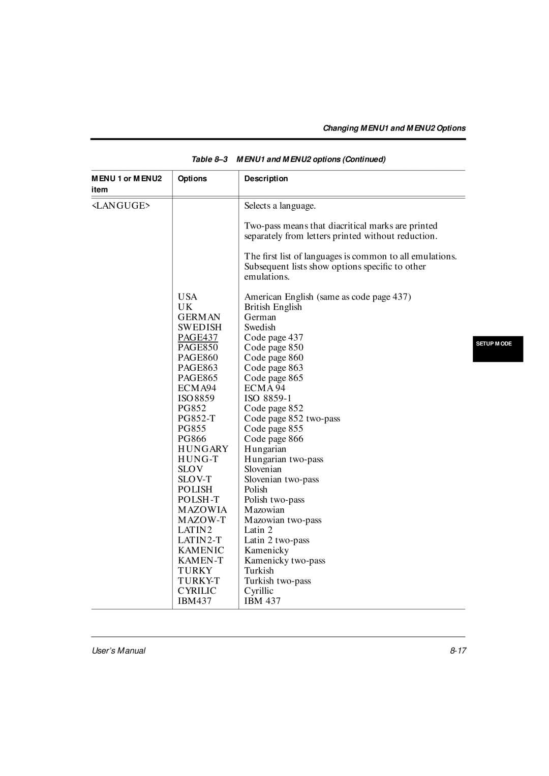 Fujitsu DL6600Pro Languge, Usa, German, Swedish, PAGE437, PAGE850, PAGE860, PAGE863, PAGE865, ECMA94 Ecma, Hungary, Hung-T 