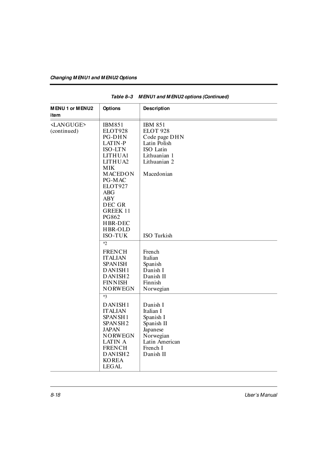 Fujitsu DL6400Pro ELOT928, Pg-Dhn, Latin-P, Iso-Ltn, LITHUA1, LITHUA2, MIK Macedon, PG-MAC ELOT927 ABG ABY DEC GR Greek 