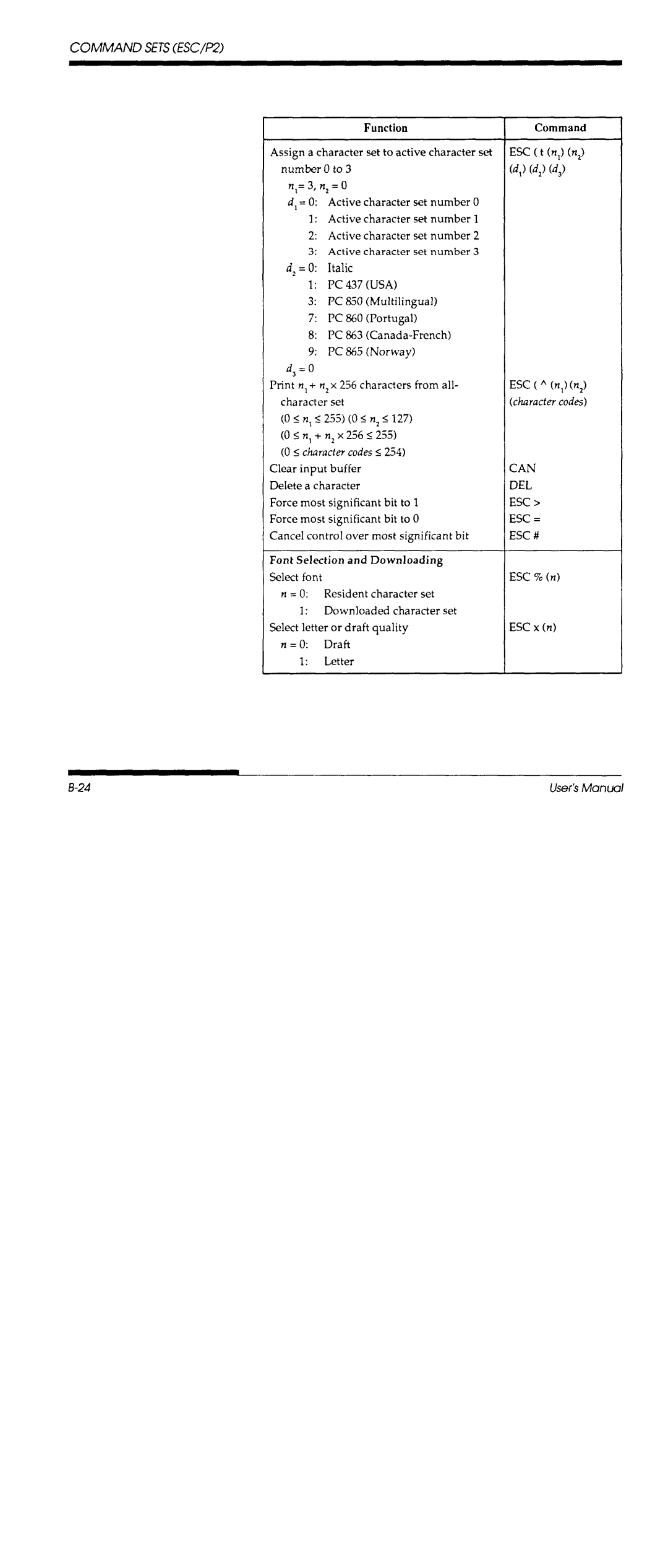 Fujitsu DL700 manual 