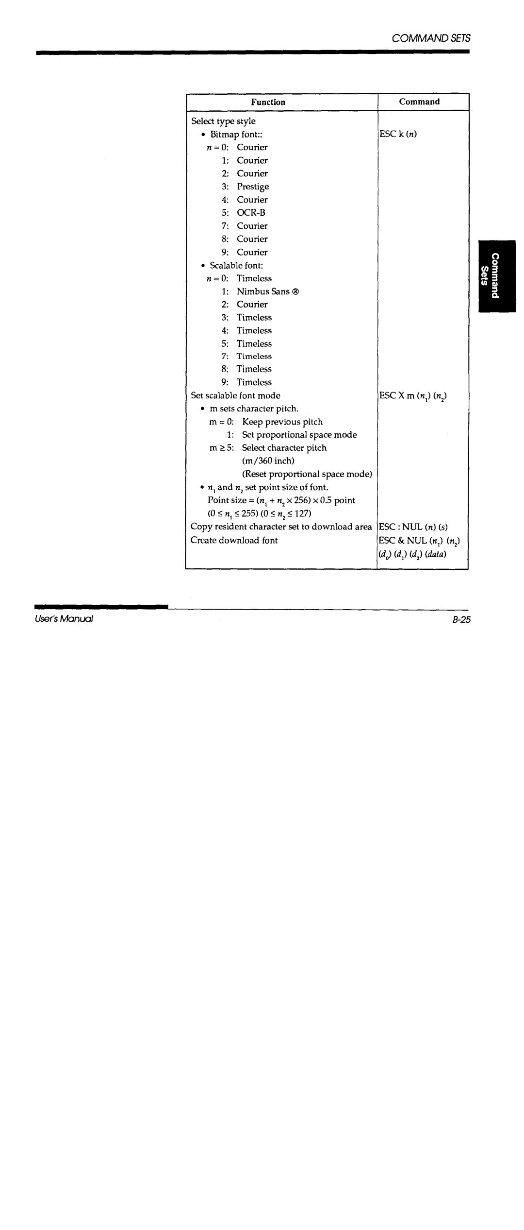 Fujitsu DL700 manual 