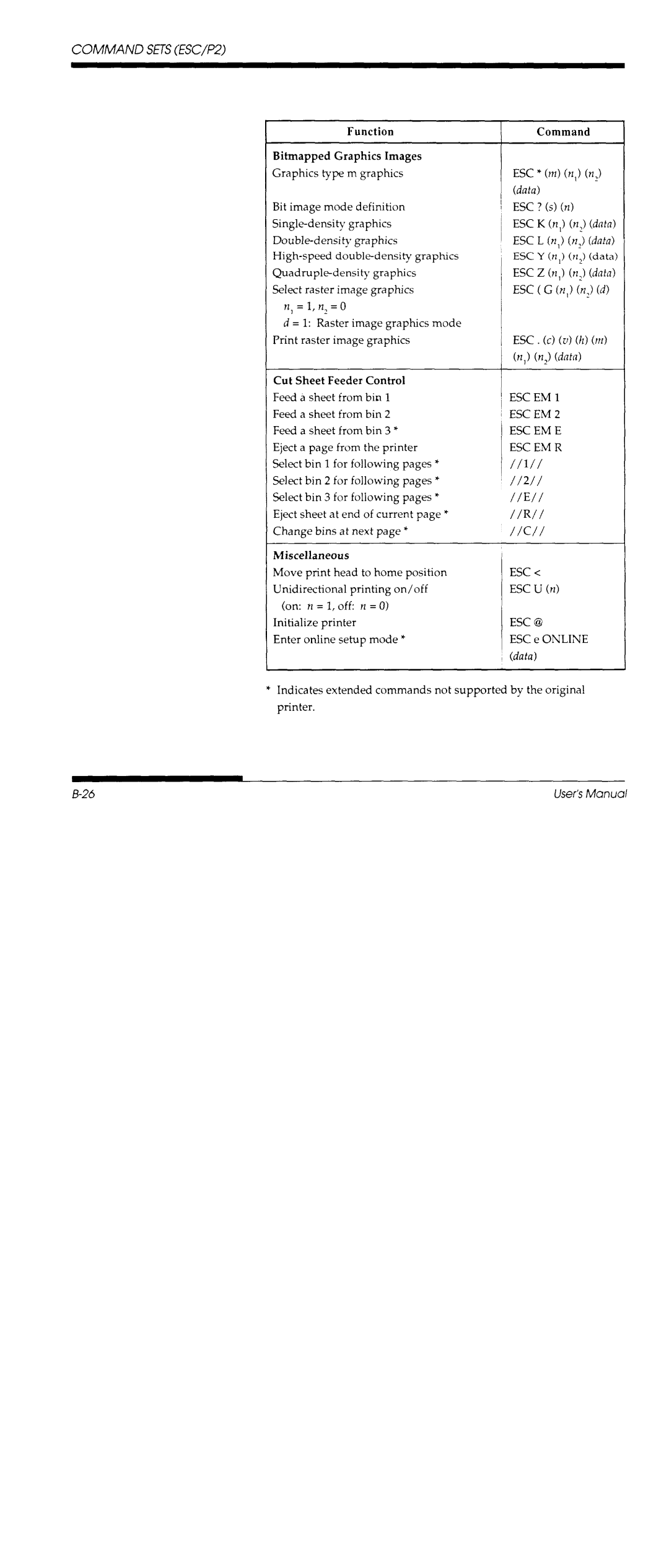 Fujitsu DL700 manual 