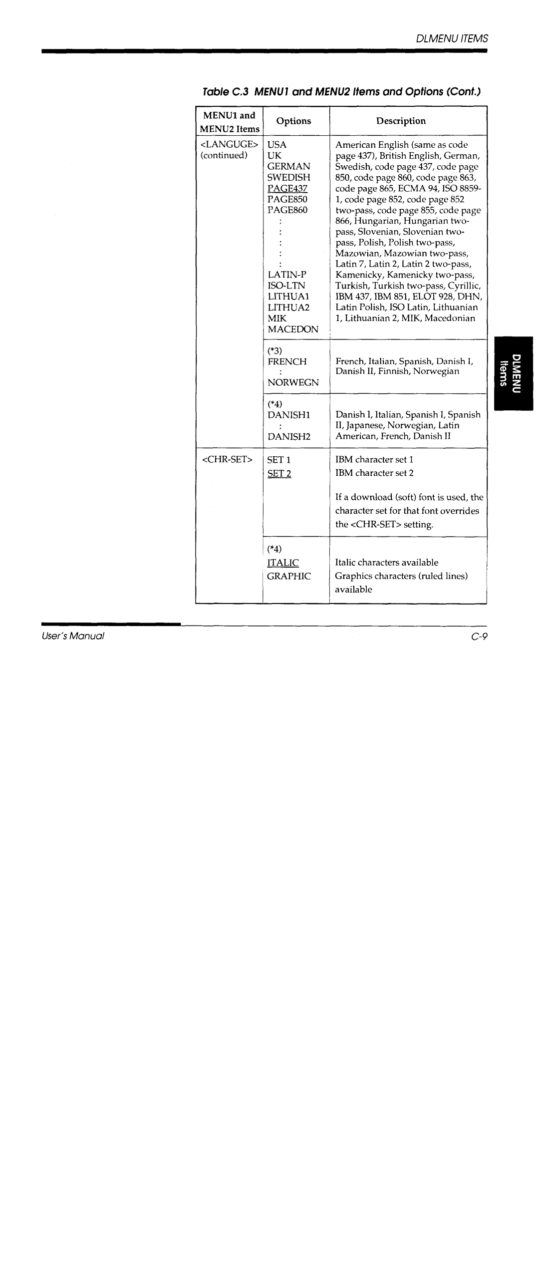 Fujitsu DL700 manual 