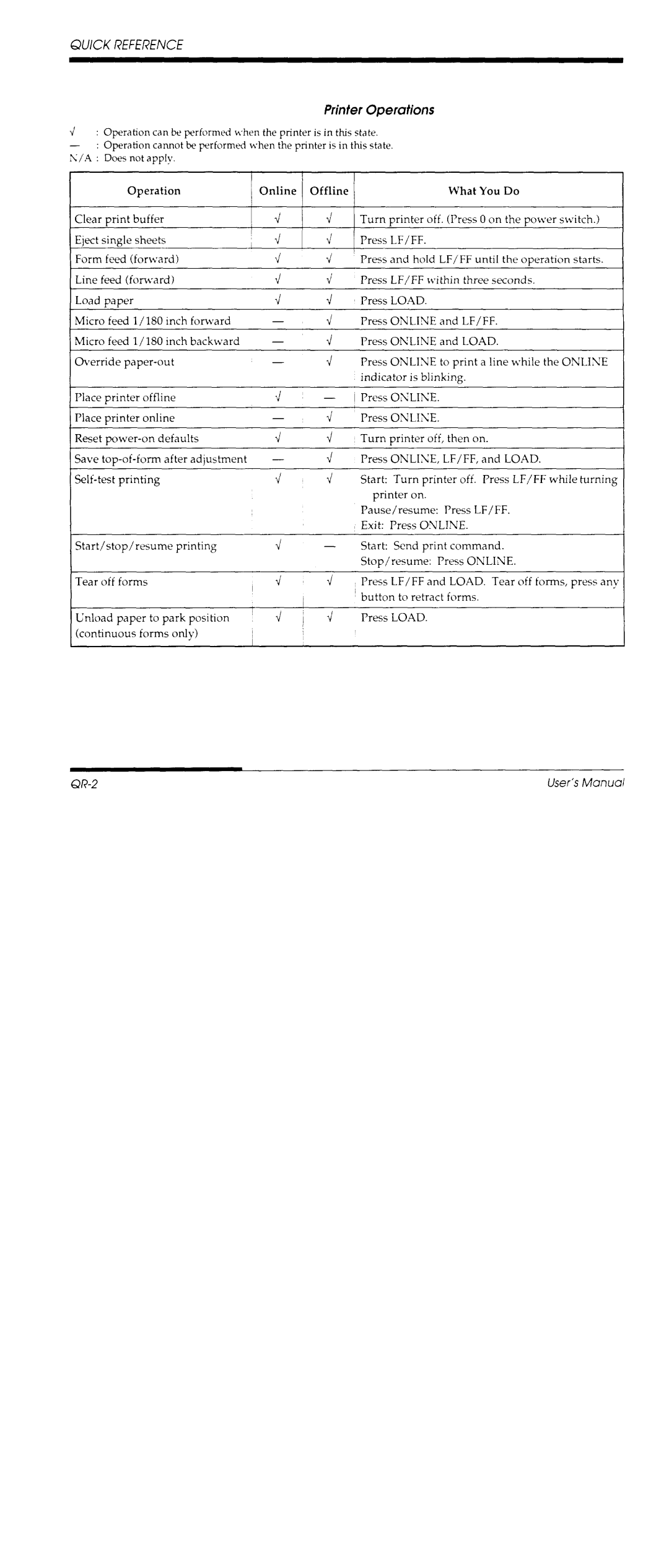 Fujitsu DL700 manual 