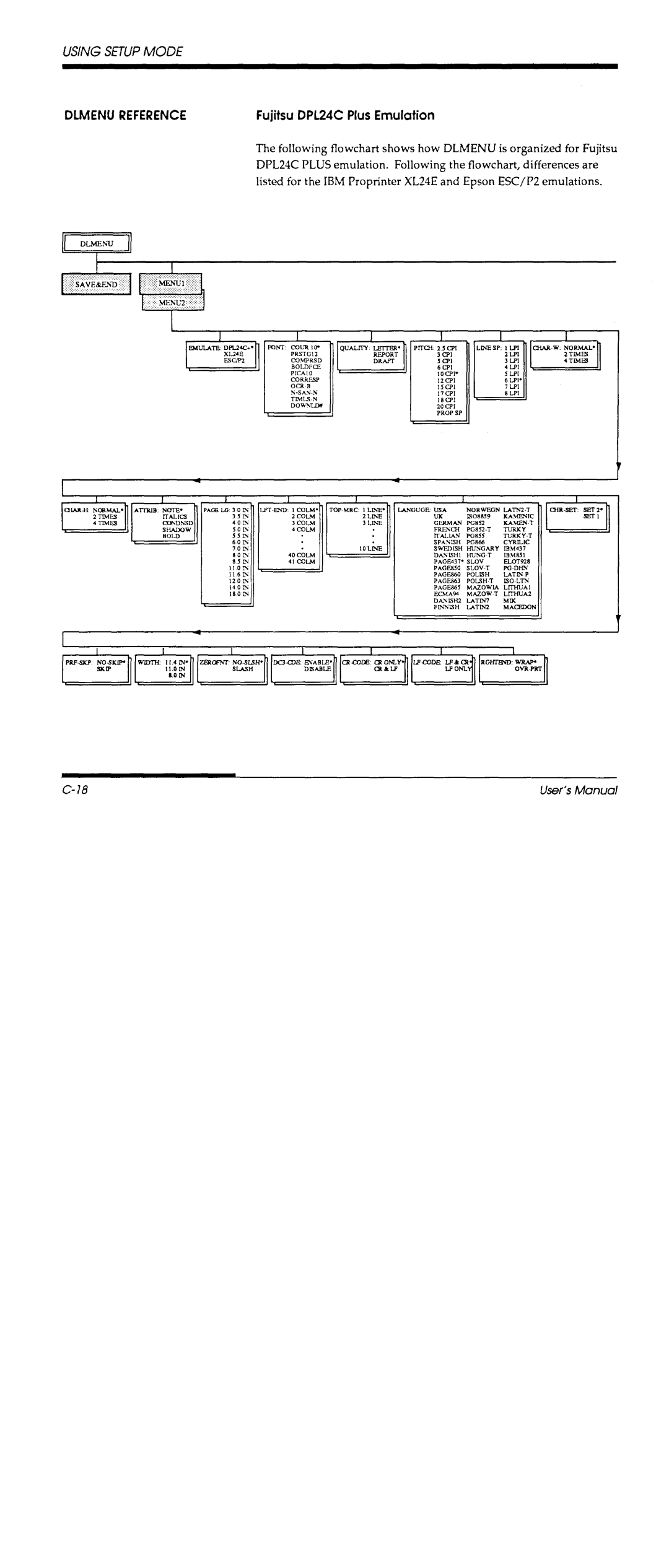 Fujitsu DL700 manual 