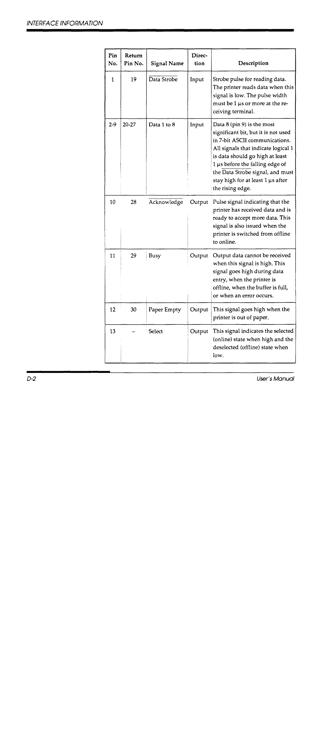 Fujitsu DL700 manual 