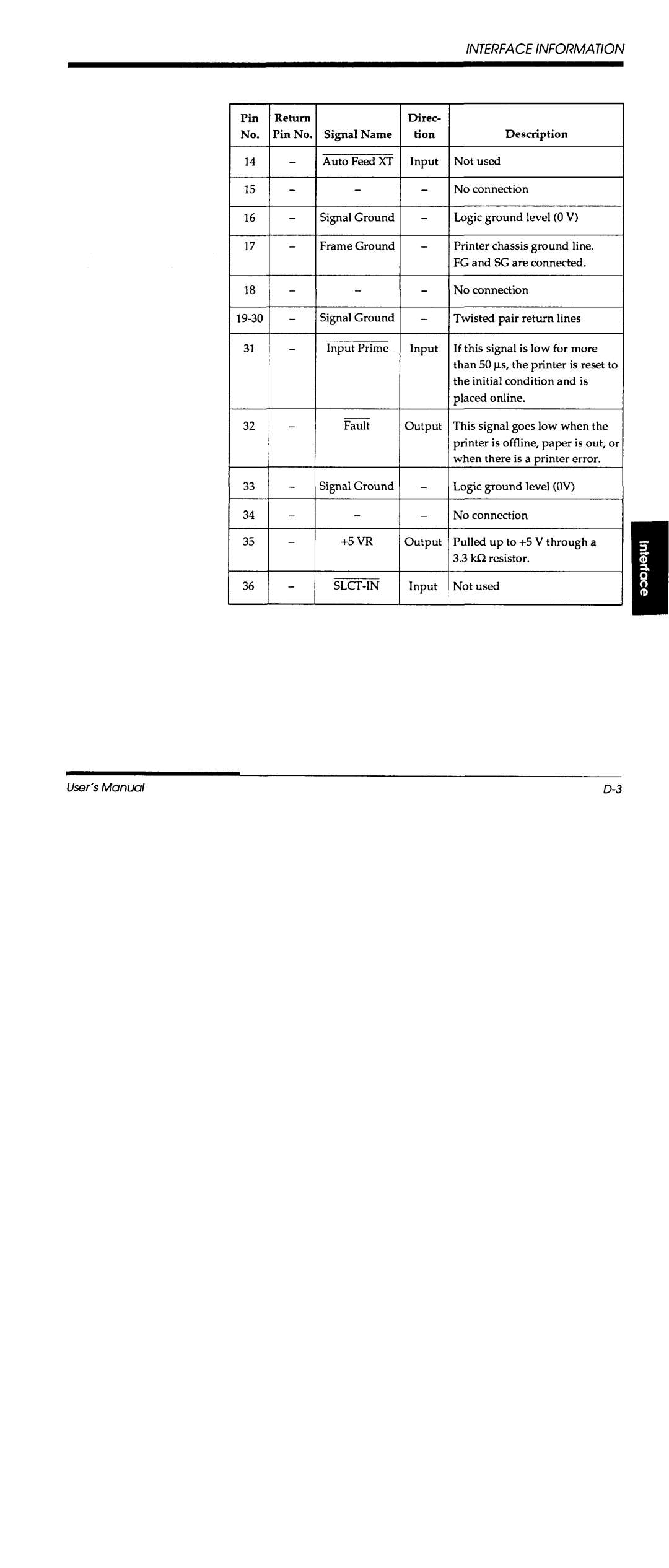 Fujitsu DL700 manual 