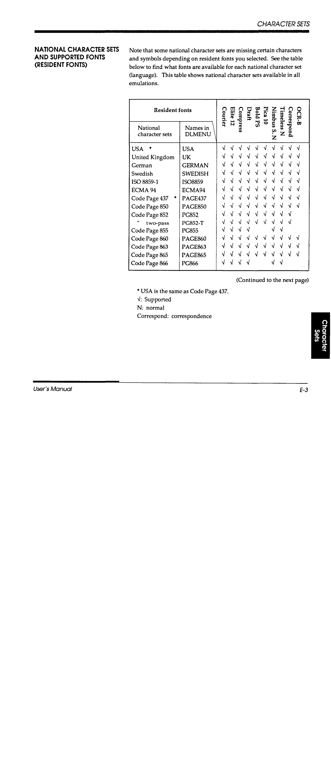 Fujitsu DL700 manual 