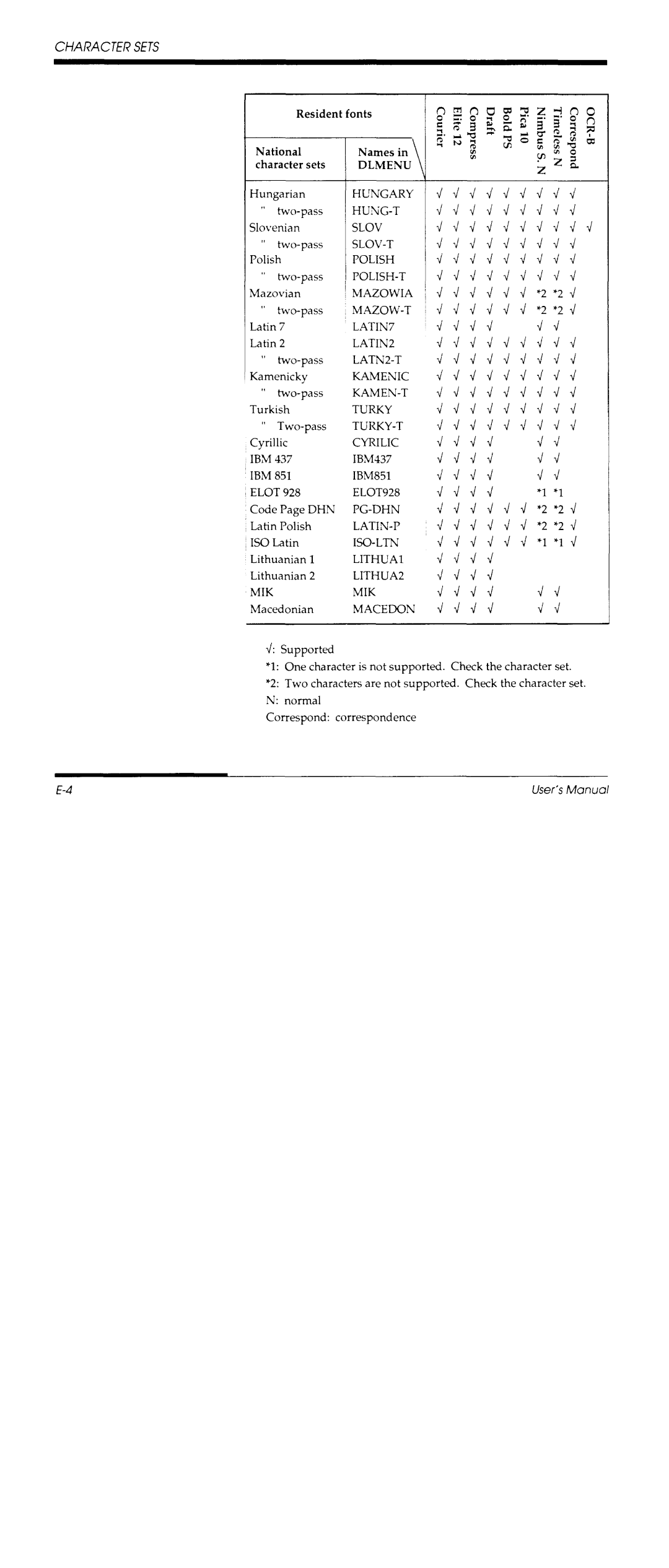 Fujitsu DL700 manual 