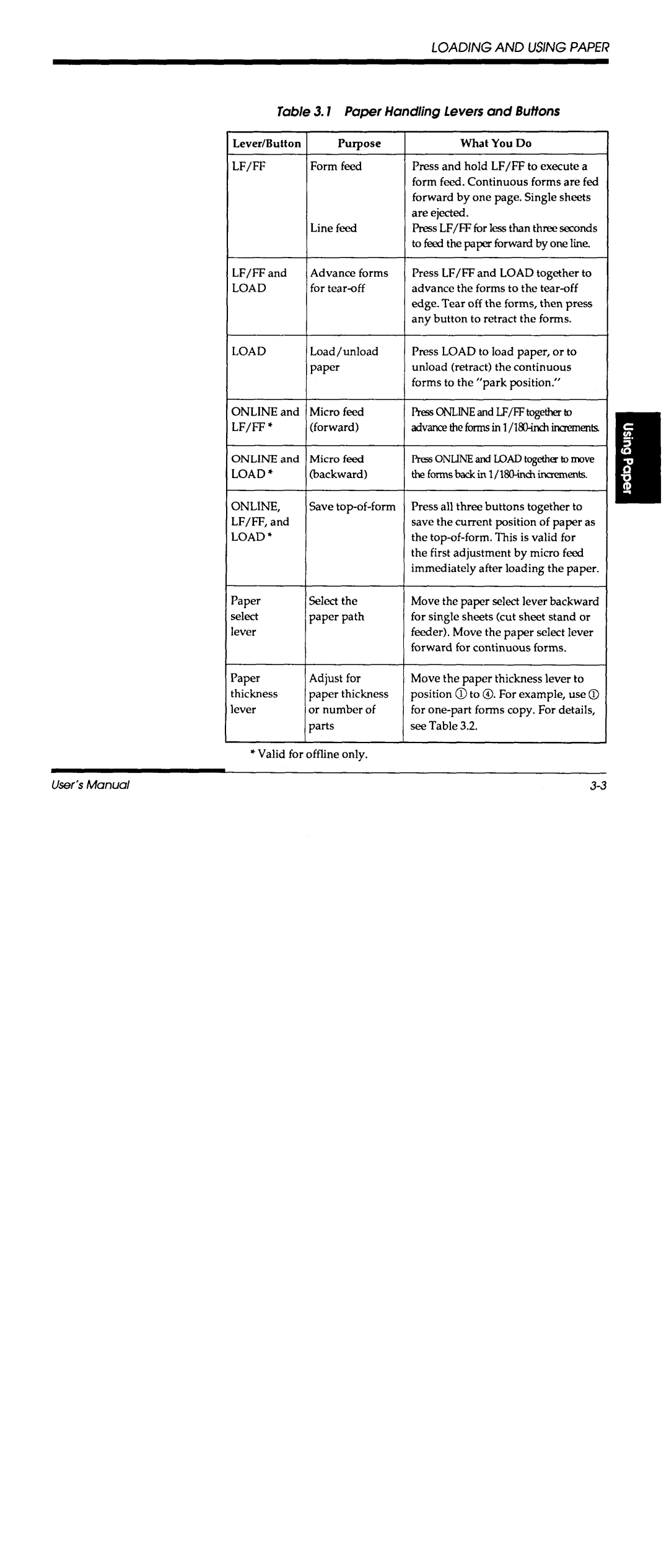 Fujitsu DL700 manual 