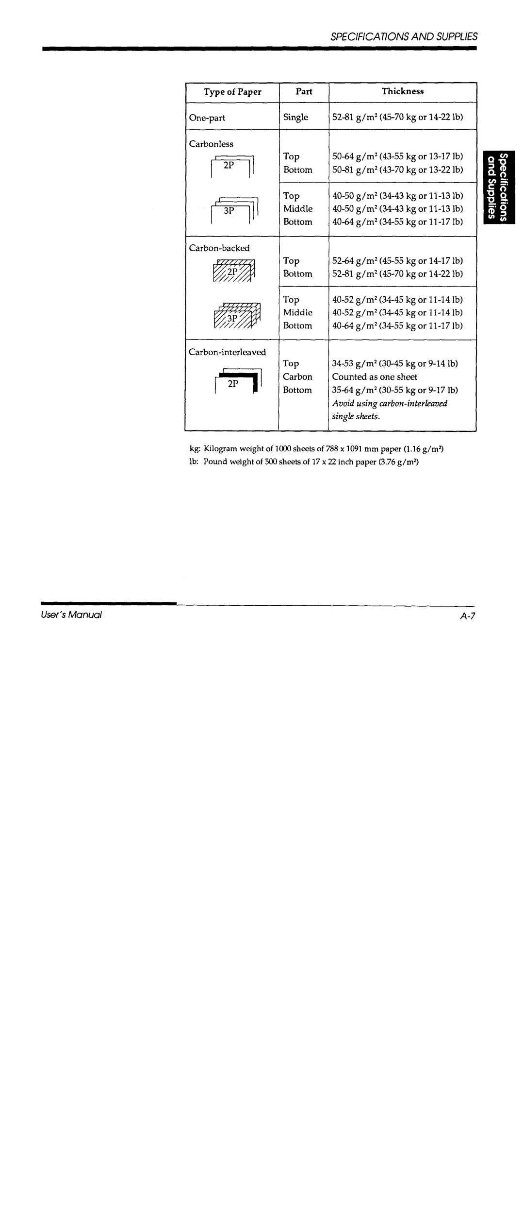 Fujitsu DL700 manual 