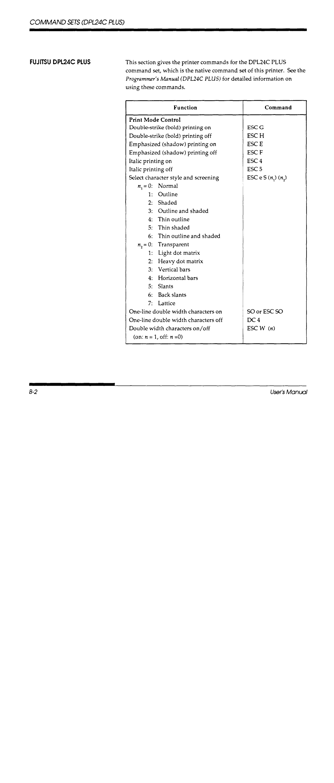 Fujitsu DL700 manual 