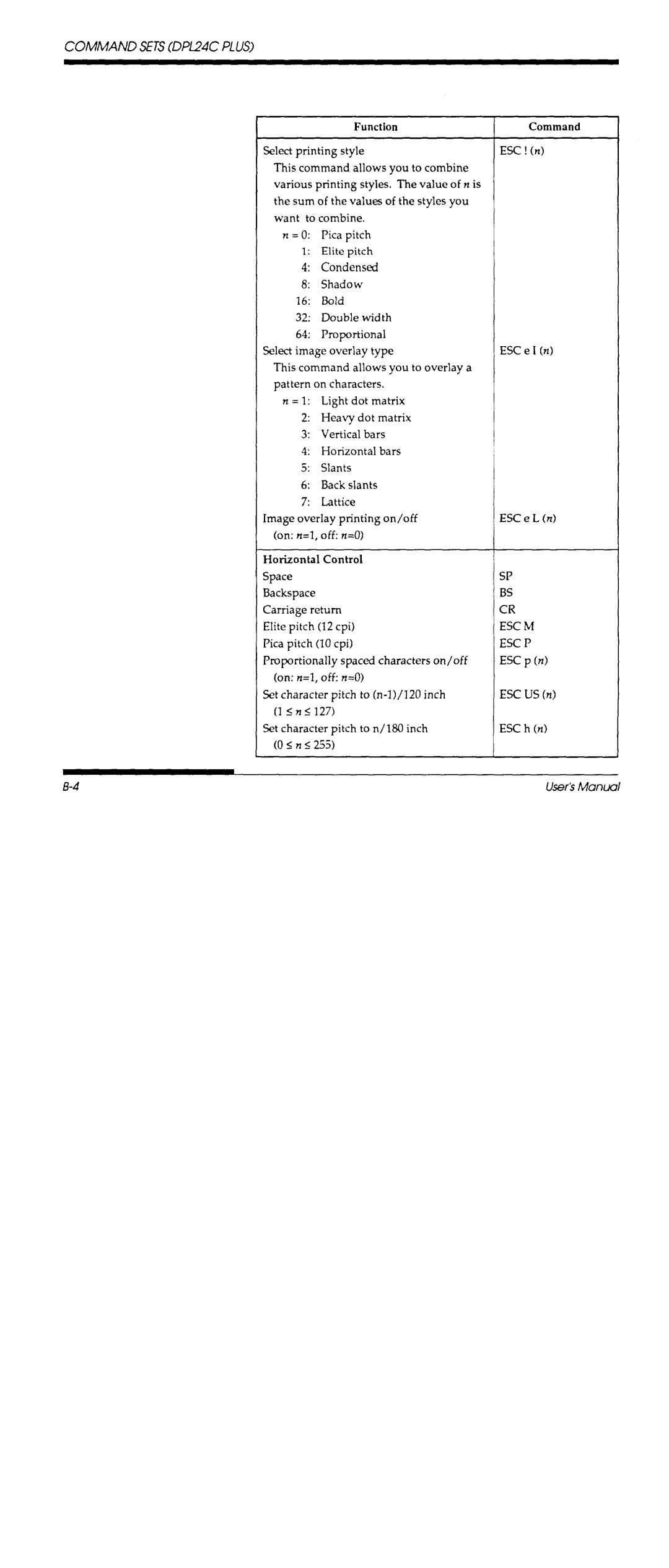 Fujitsu DL700 manual 