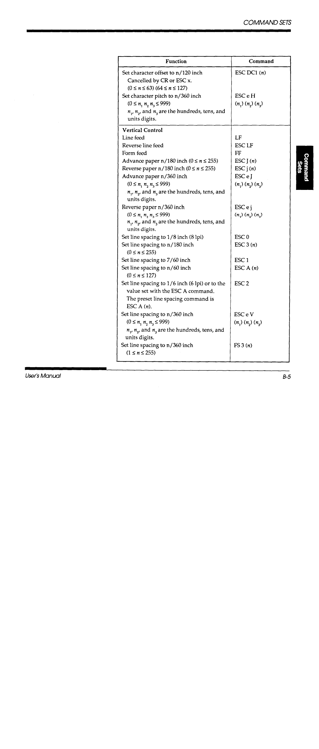 Fujitsu DL700 manual 