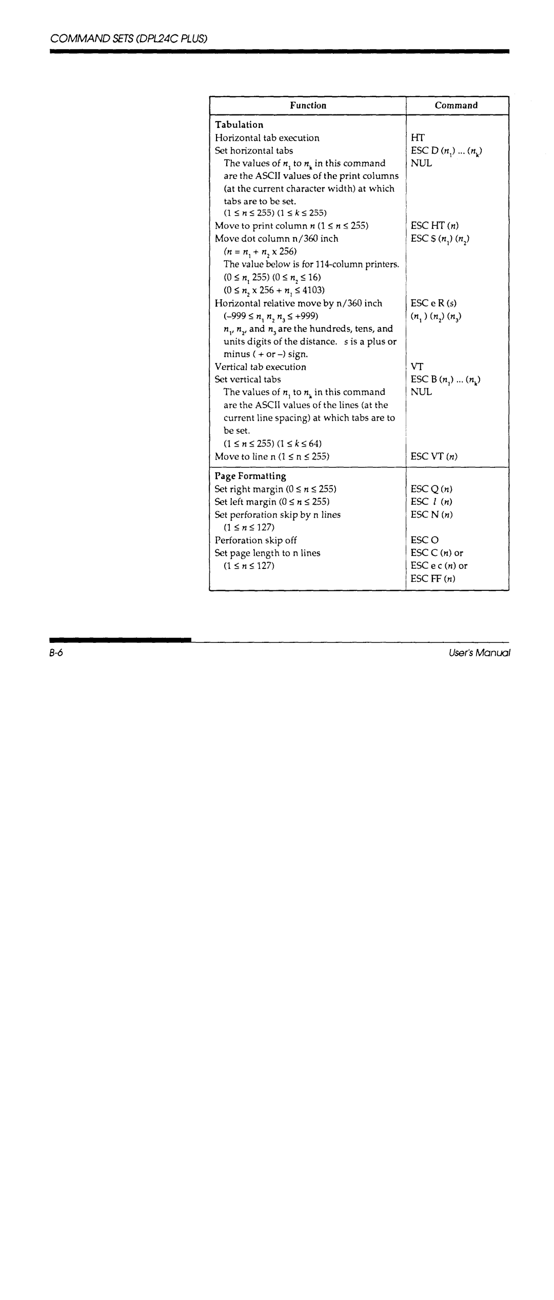 Fujitsu DL700 manual 