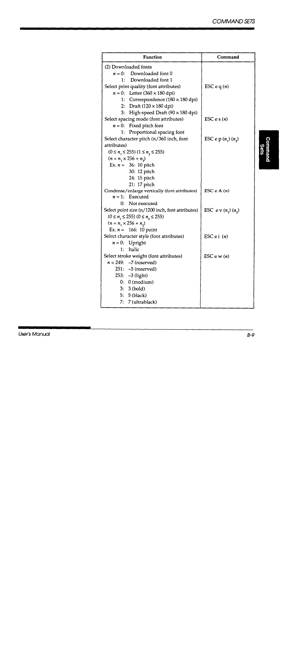 Fujitsu DL700 manual 