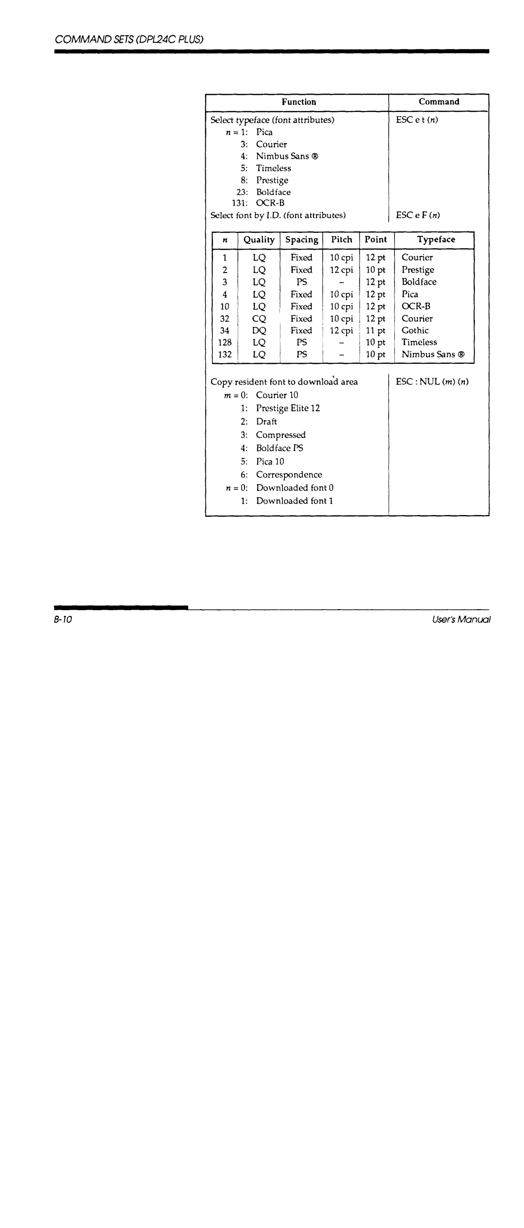 Fujitsu DL700 manual 