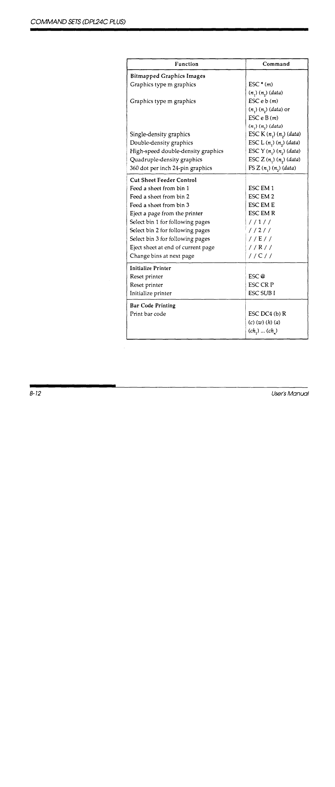 Fujitsu DL700 manual 