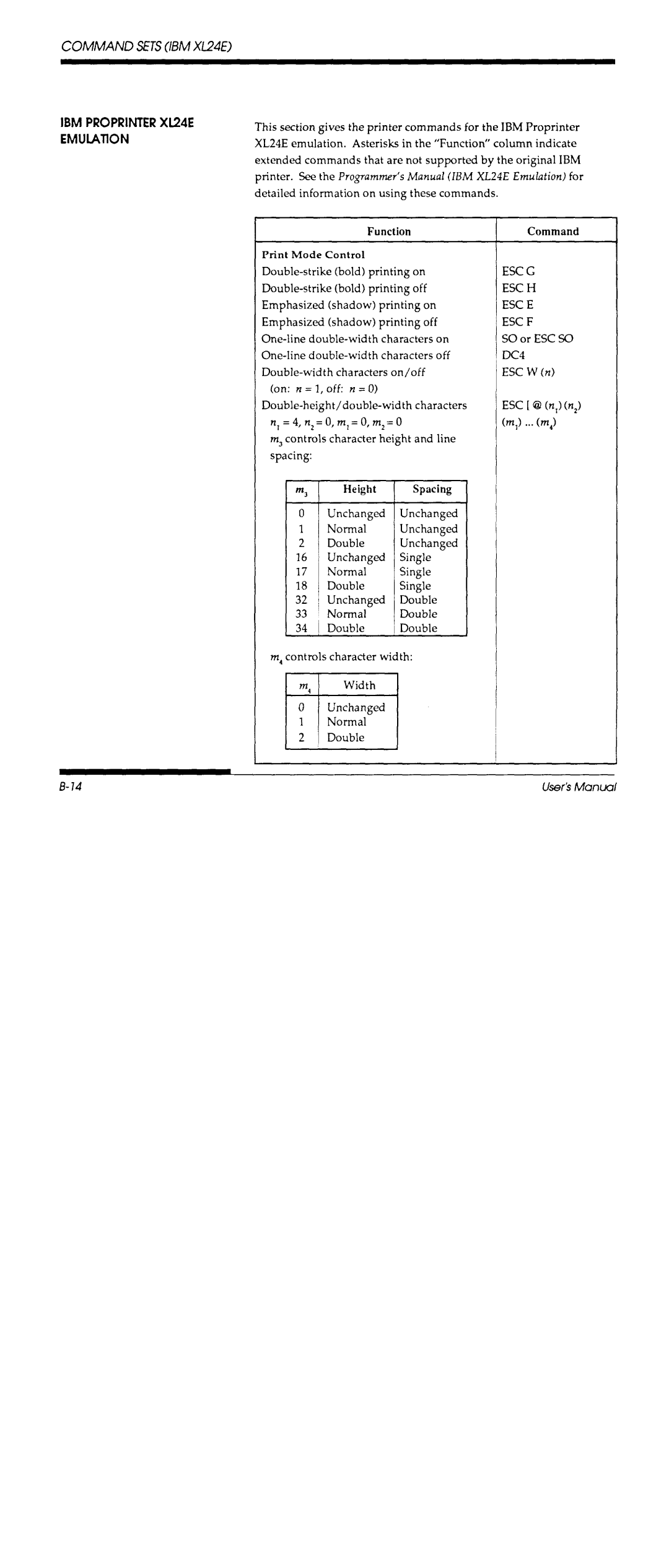 Fujitsu DL700 manual 