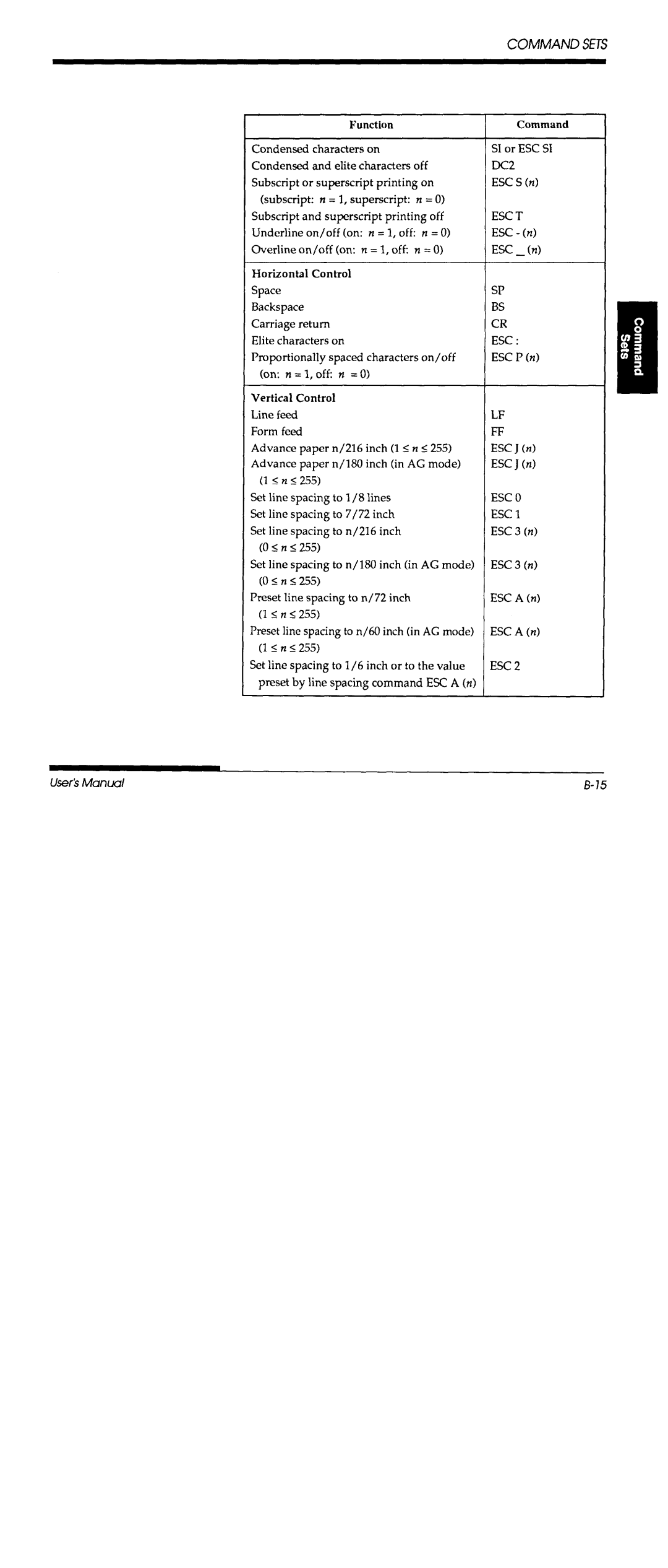 Fujitsu DL700 manual 