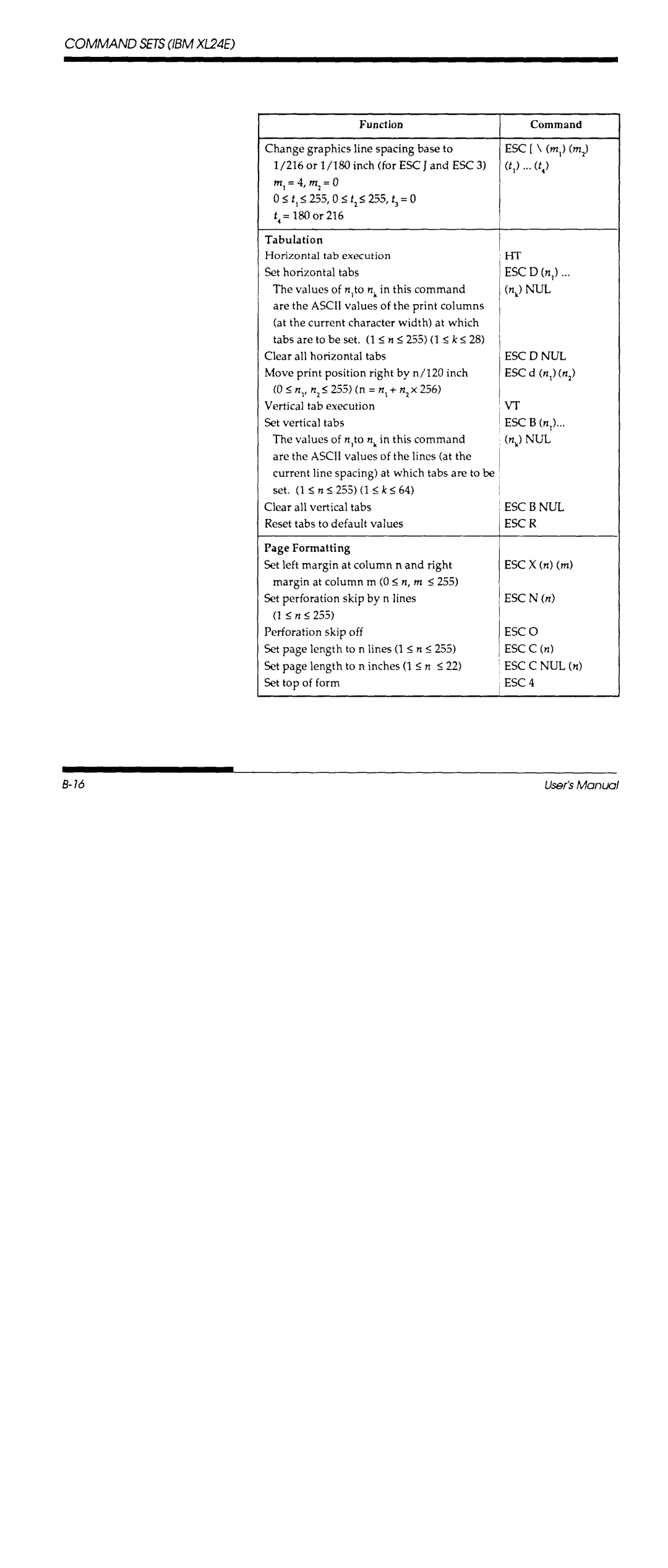 Fujitsu DL700 manual 