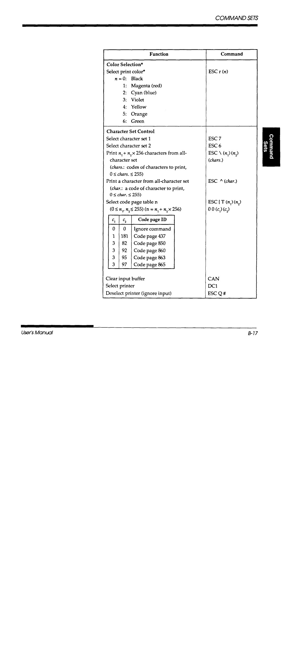 Fujitsu DL700 manual 