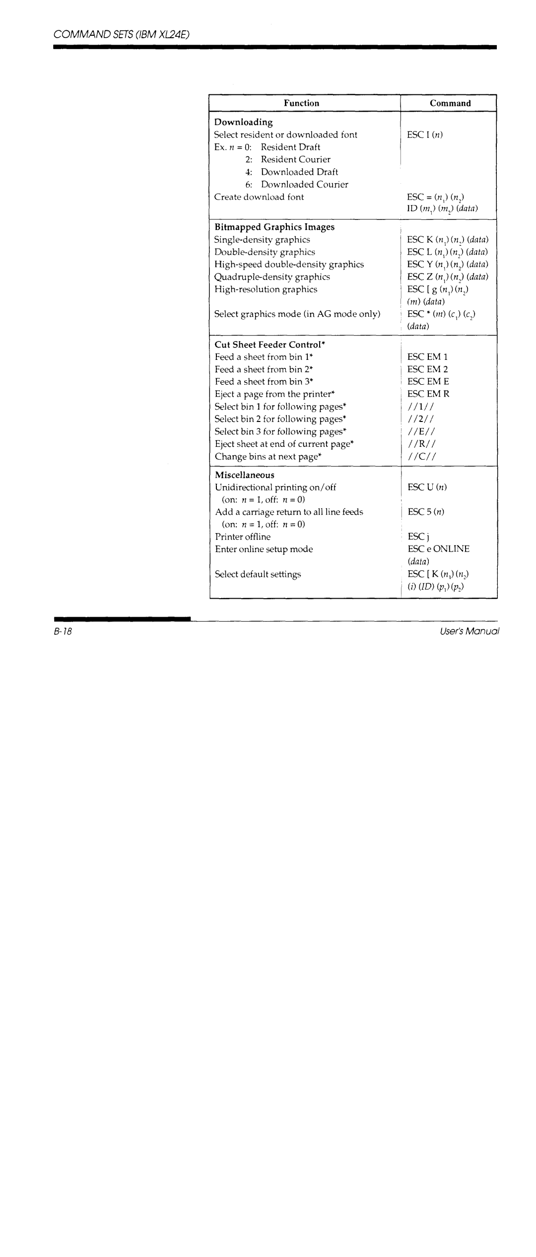 Fujitsu DL700 manual 