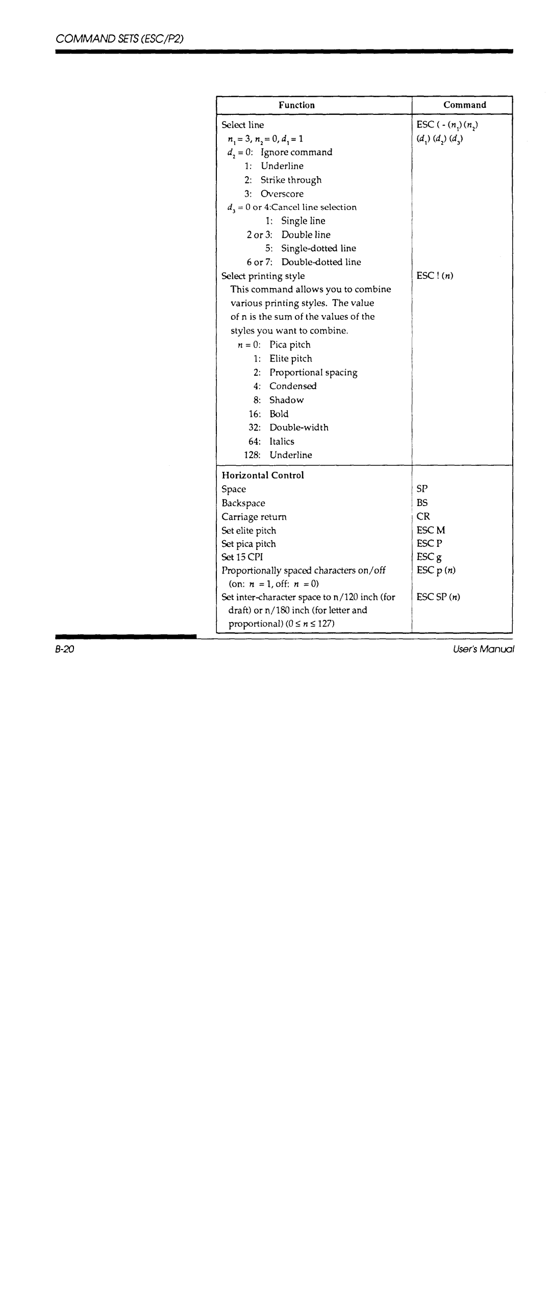 Fujitsu DL700 manual 