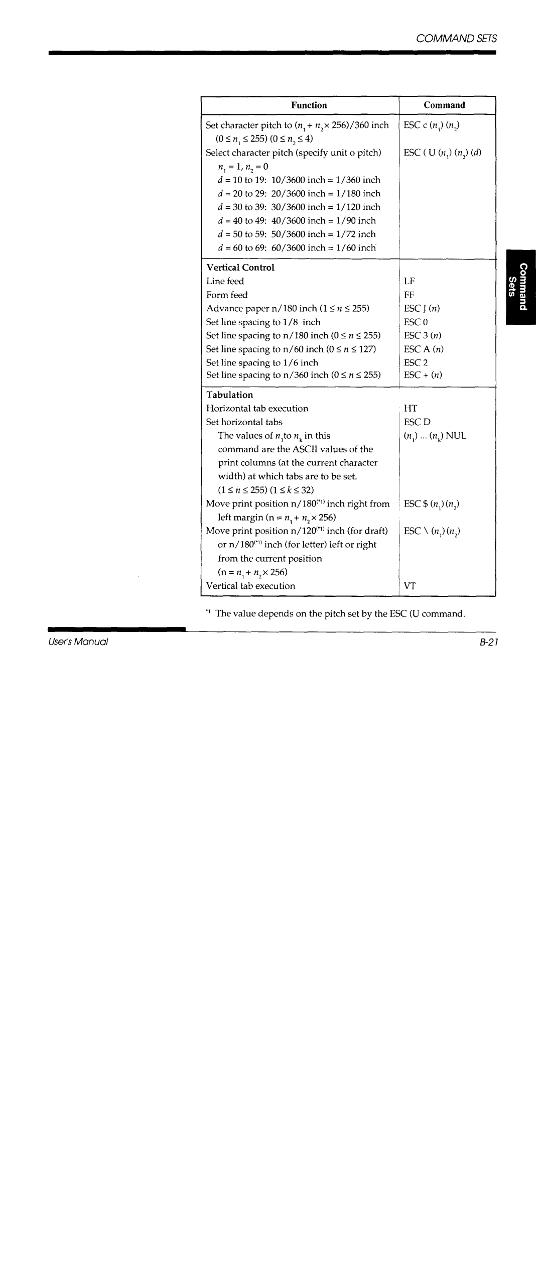 Fujitsu DL700 manual 