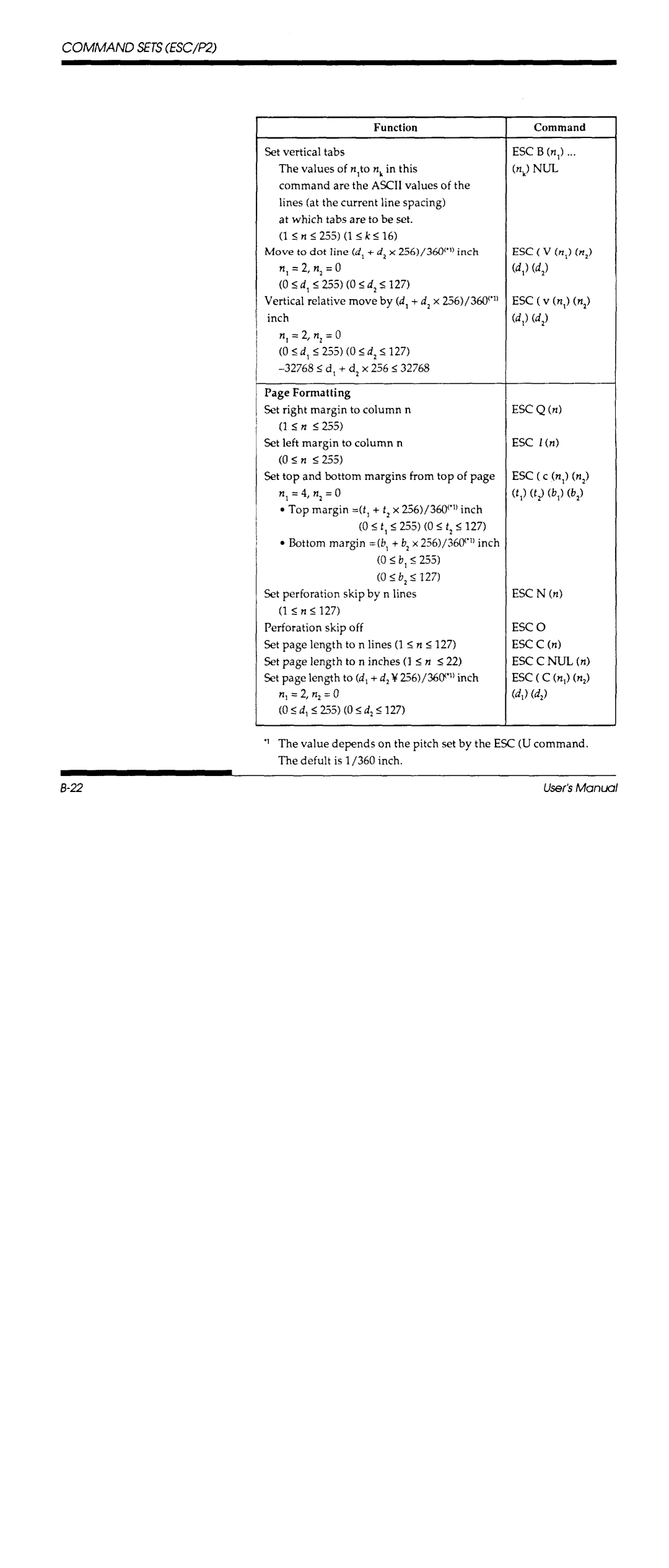 Fujitsu DL700 manual 