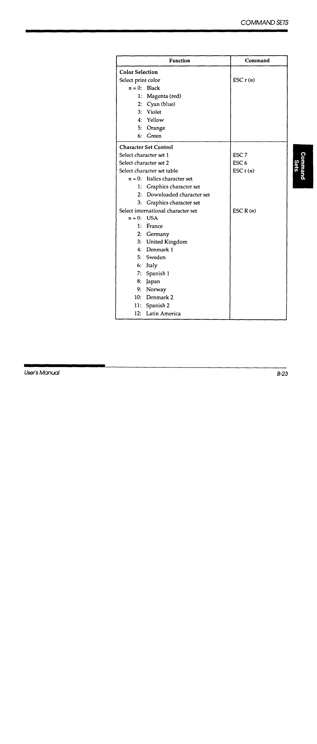 Fujitsu DL700 manual 