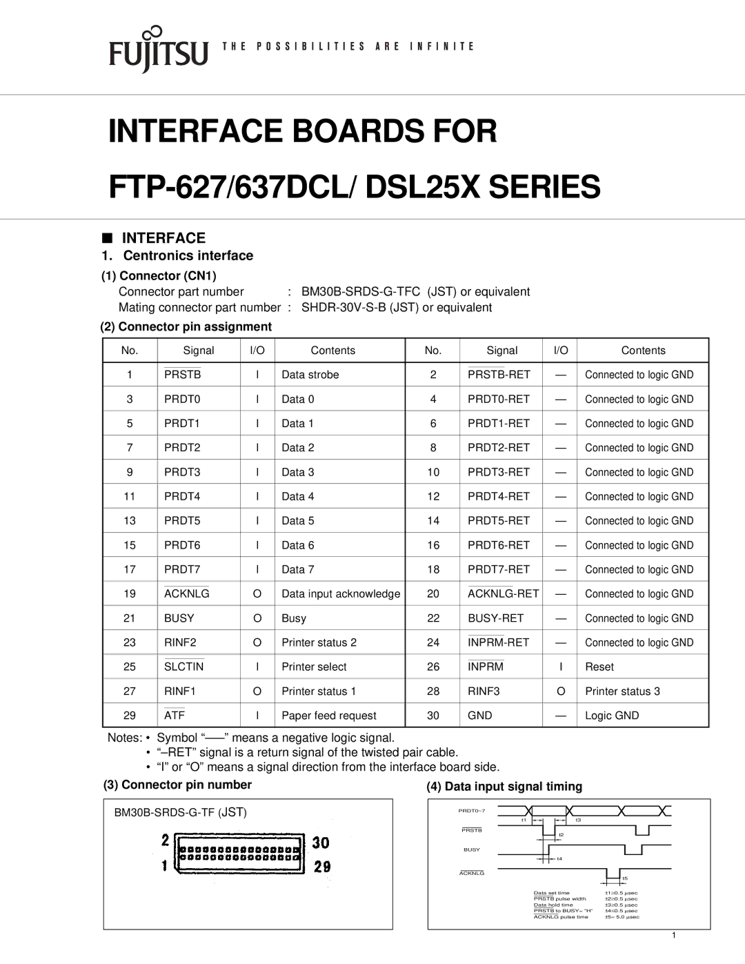 Fujitsu FTP-627, DSL25X, 637DCL manual Interface, Centronics interface, Connector CN1, Connector pin assignment 