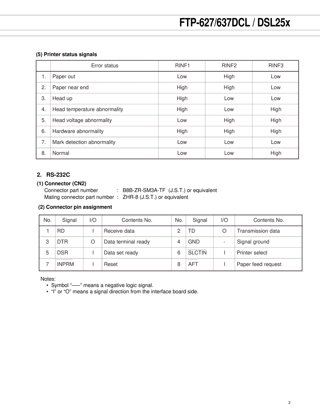 Fujitsu 637DCL, DSL25X, FTP-627 manual RS-232C, Printer status signals, Connector CN2 