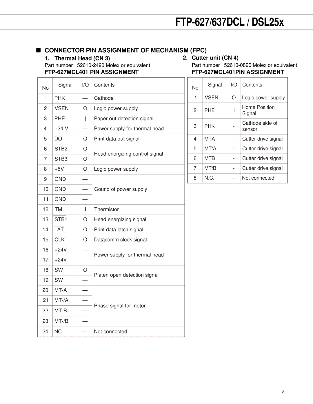 Fujitsu DSL25X, FTP-627, 637DCL manual Connector PIN Assignment of Mechanism FPC, Thermal Head CN Cutter unit CN 