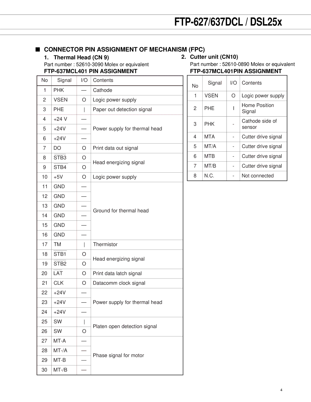 Fujitsu FTP-627, DSL25X, 637DCL Thermal Head CN Cutter unit CN10, FTP-637MCL401 PIN Assignment, FTP-637MCL401PIN Assignment 
