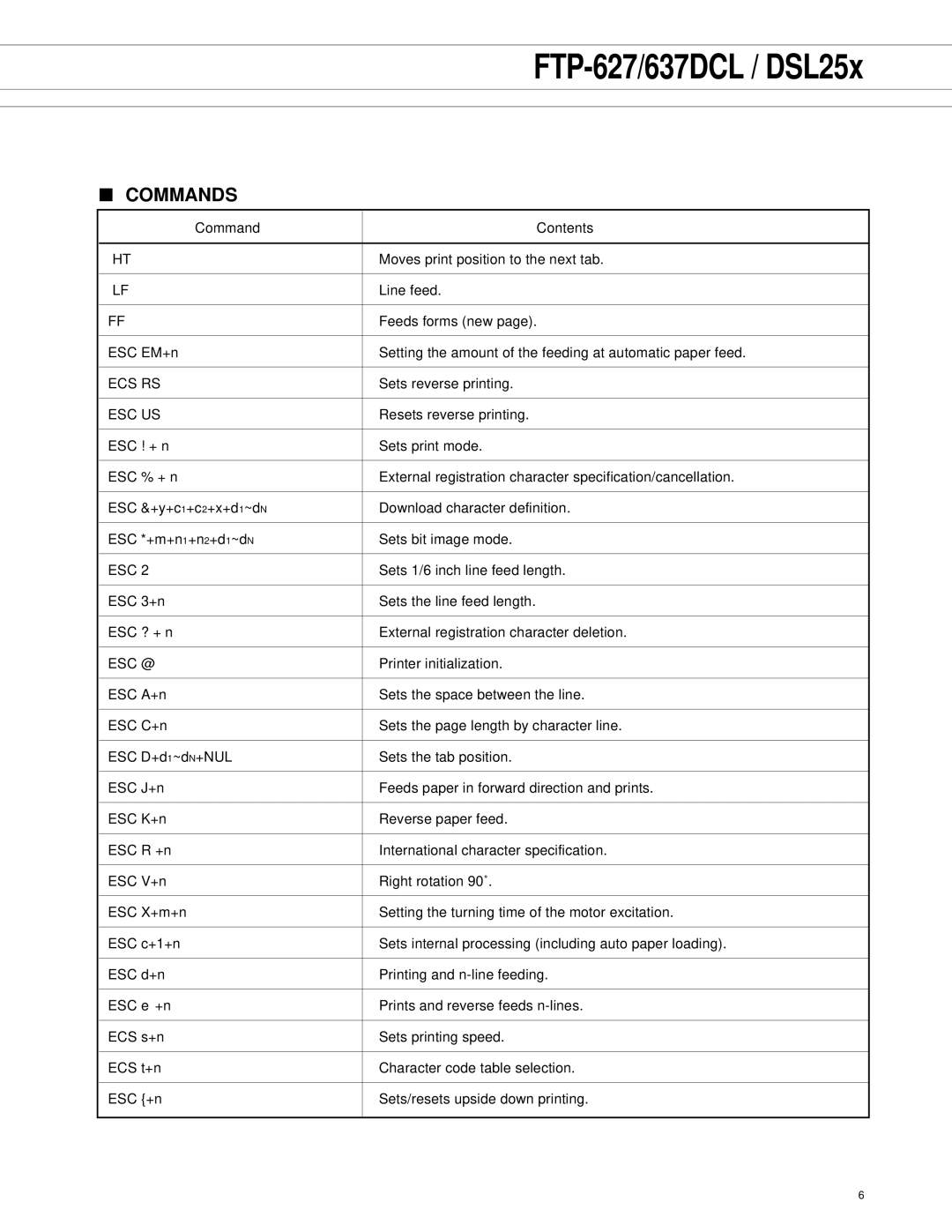 Fujitsu DSL25X, FTP-627, 637DCL manual Commands, Ecs Rs, Esc Us, Esc @ 