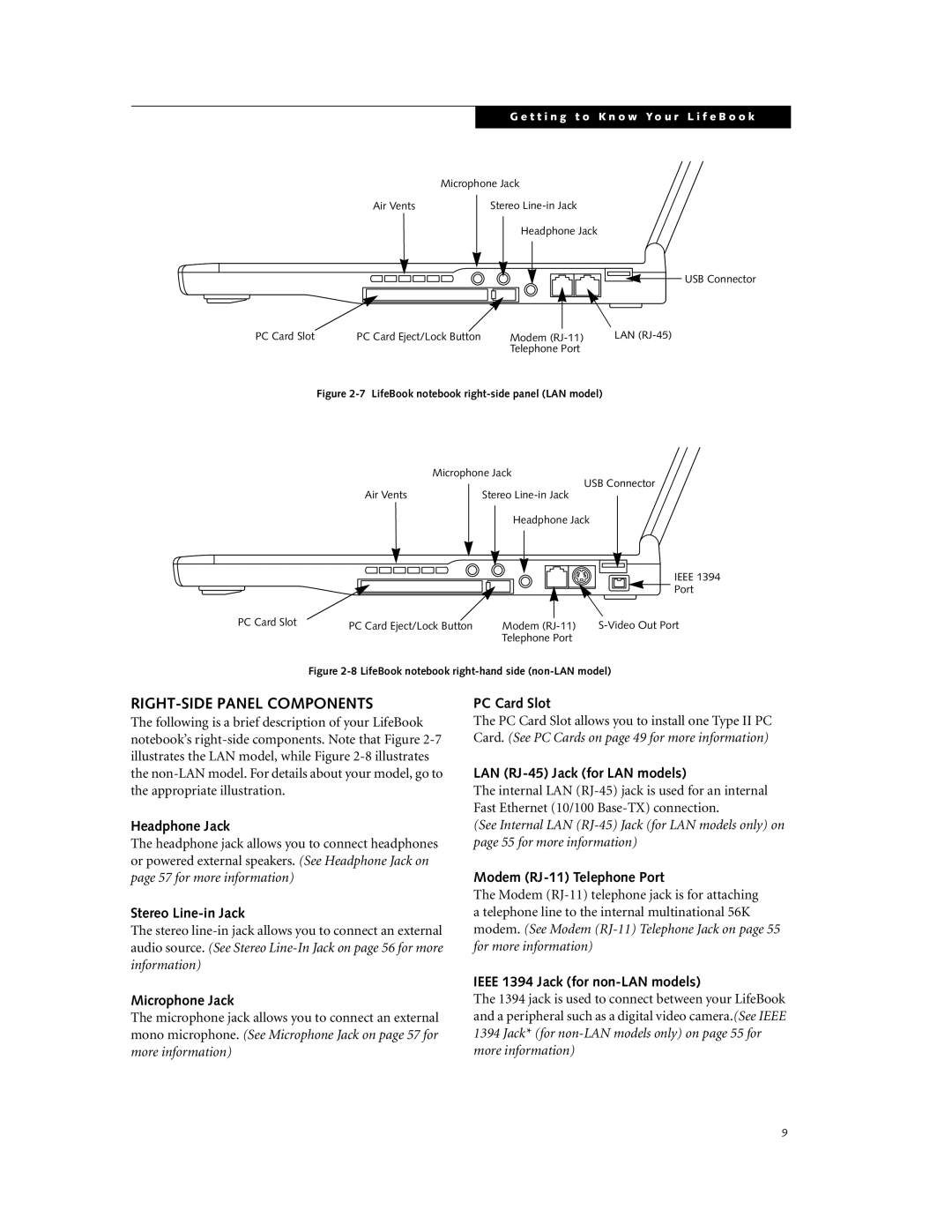 Fujitsu DVD Player manual RIGHT-SIDE Panel Components 