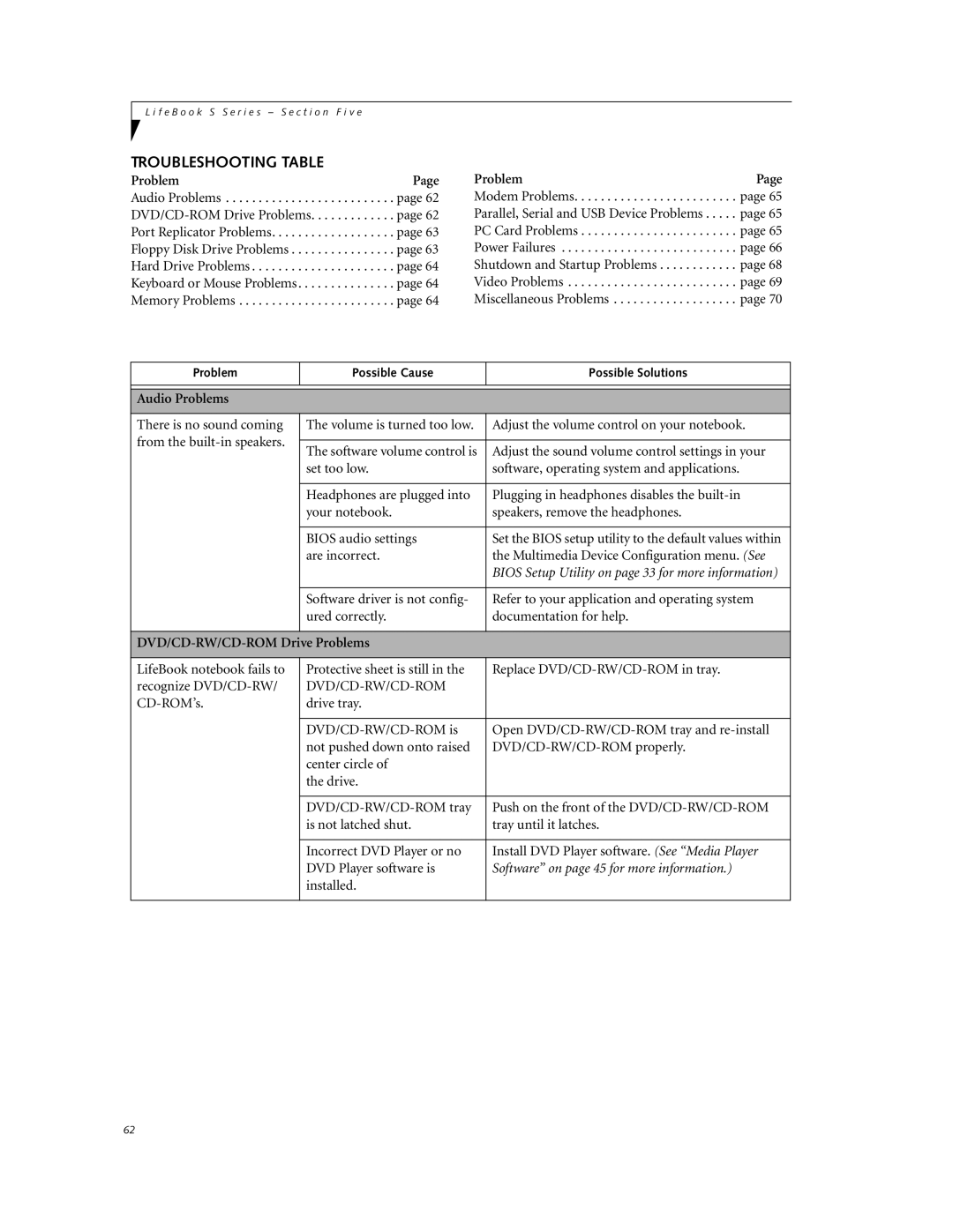 Fujitsu DVD Player manual Troubleshooting Table, Audio Problems, DVD/CD-RW/CD-ROM Drive Problems 