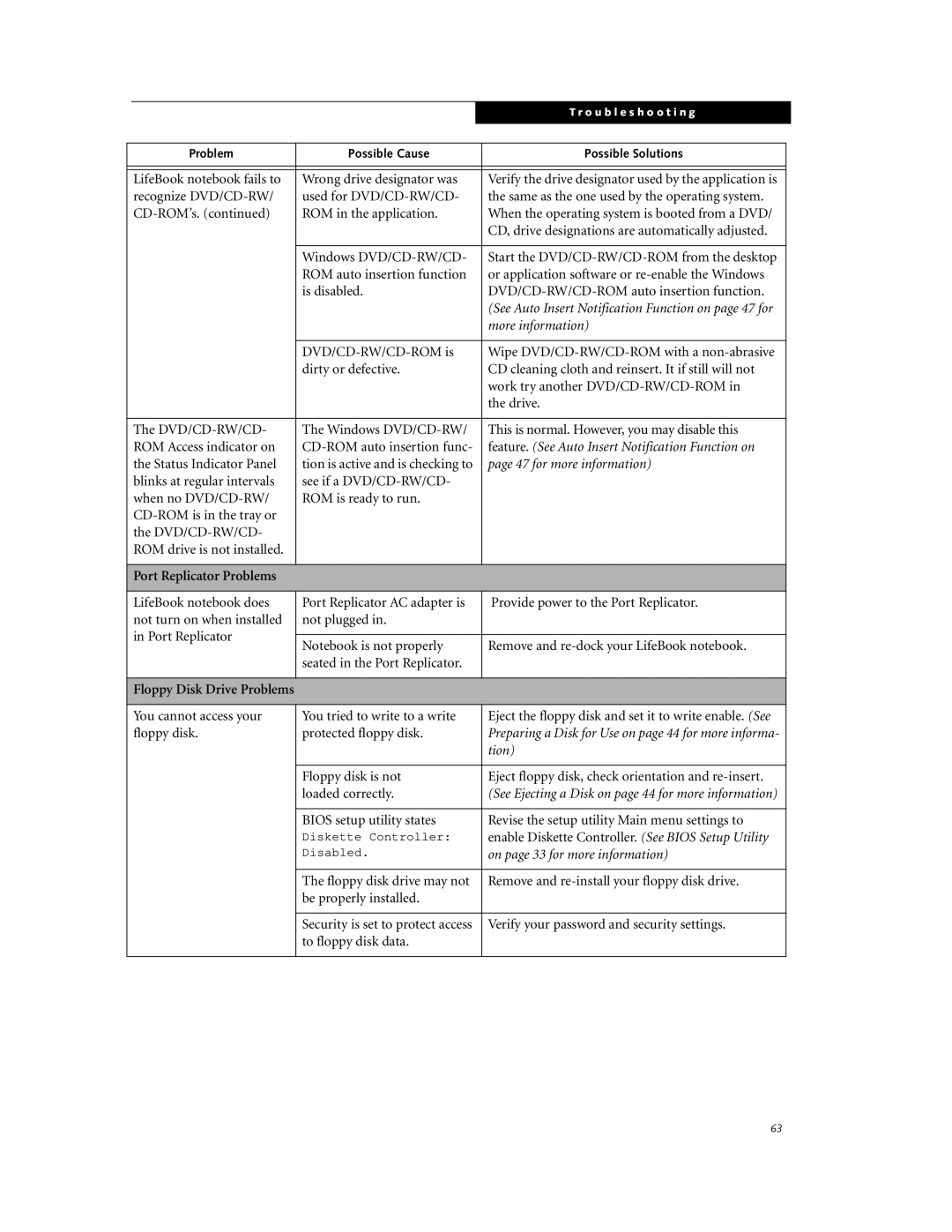 Fujitsu DVD Player manual for more information, Port Replicator Problems 