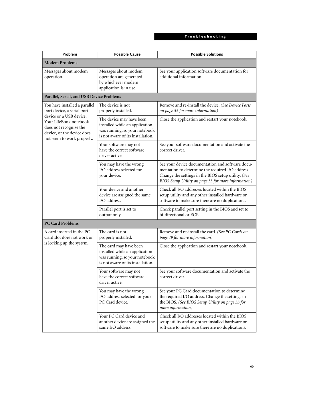 Fujitsu DVD Player manual Modem Problems, Parallel, Serial, and USB Device Problems, PC Card Problems 