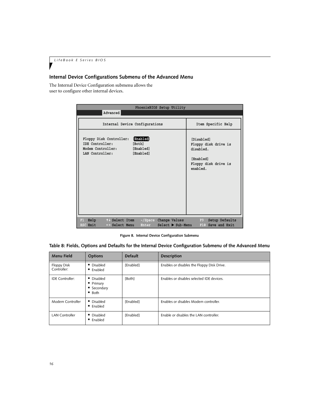 Fujitsu E-6634, E-6644 Internal Device Configurations Submenu of the Advanced Menu, Internal Device Configuration Submenu 