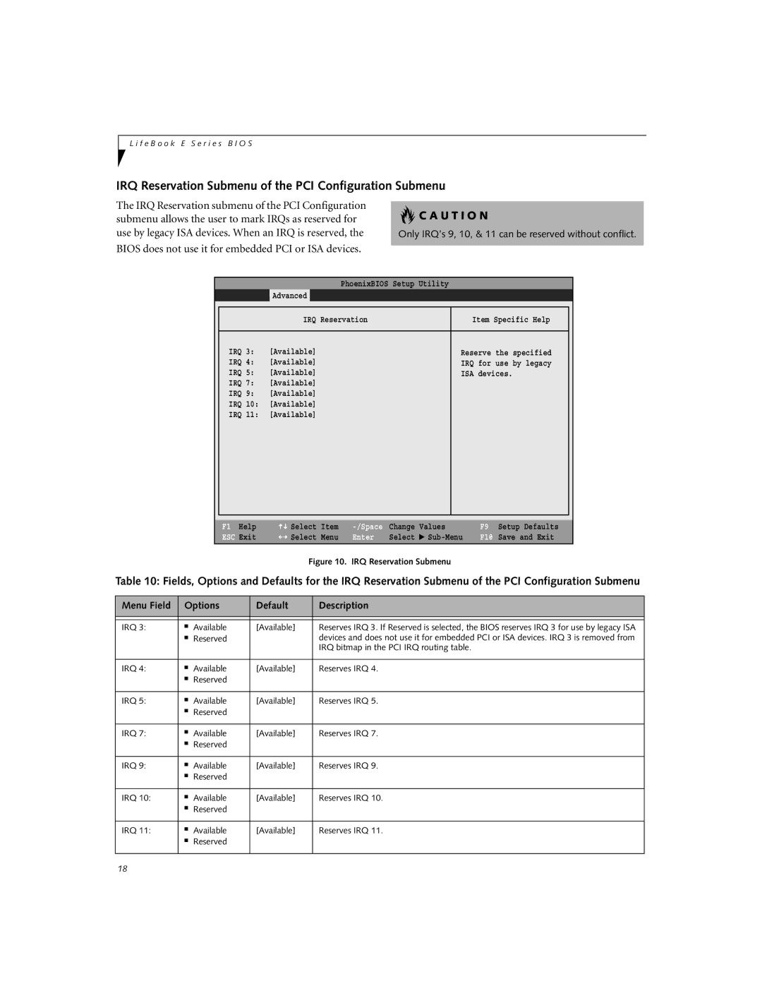 Fujitsu E-6664, E-6634, E-6644, E-6624 IRQ Reservation Submenu of the PCI Configuration Submenu, Options Default Description 