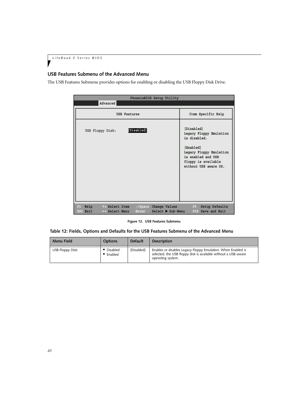 Fujitsu E-6634, E-6644, E-6664, E-6624 manual USB Features Submenu of the Advanced Menu, Disabled 