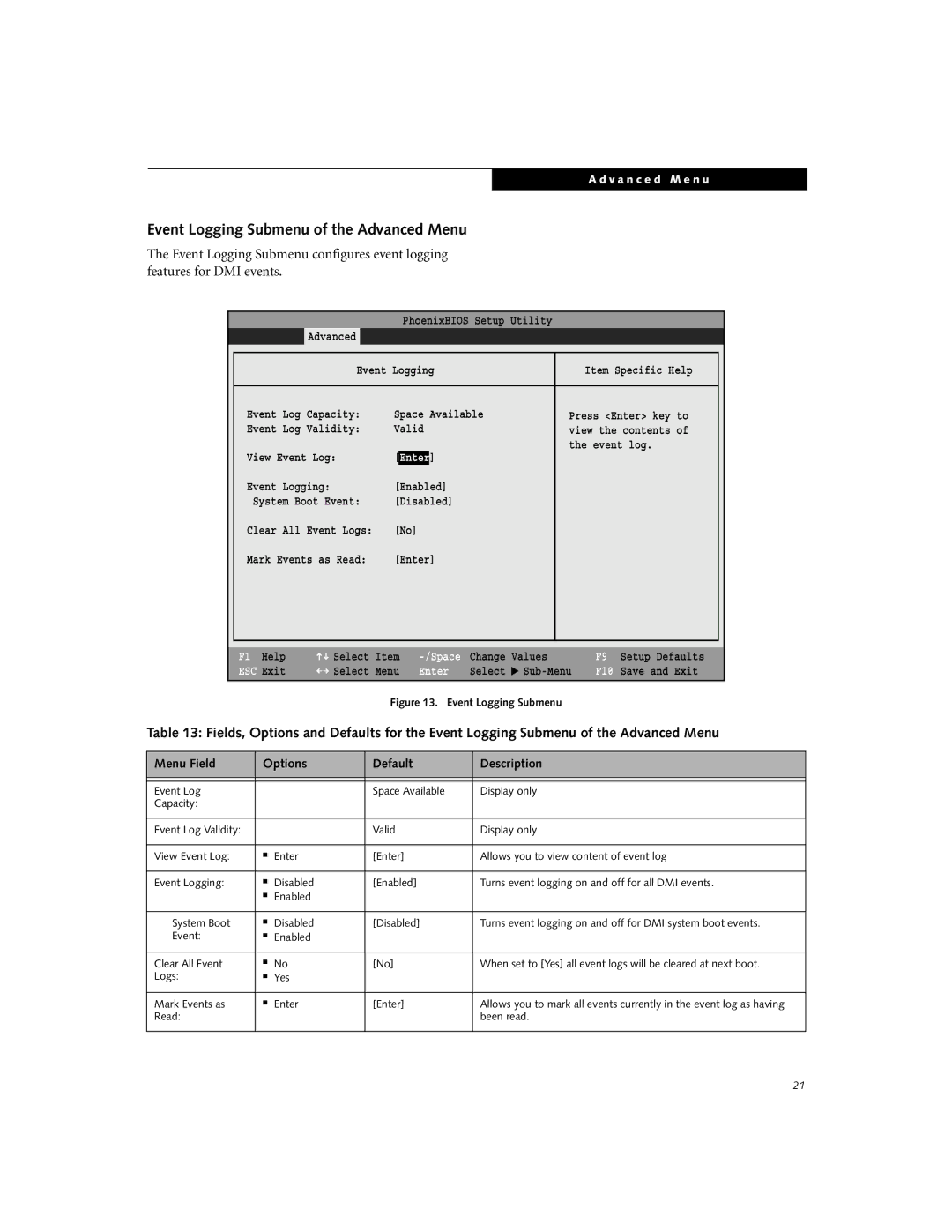 Fujitsu E-6644, E-6634, E-6664, E-6624 manual Event Logging Submenu of the Advanced Menu 