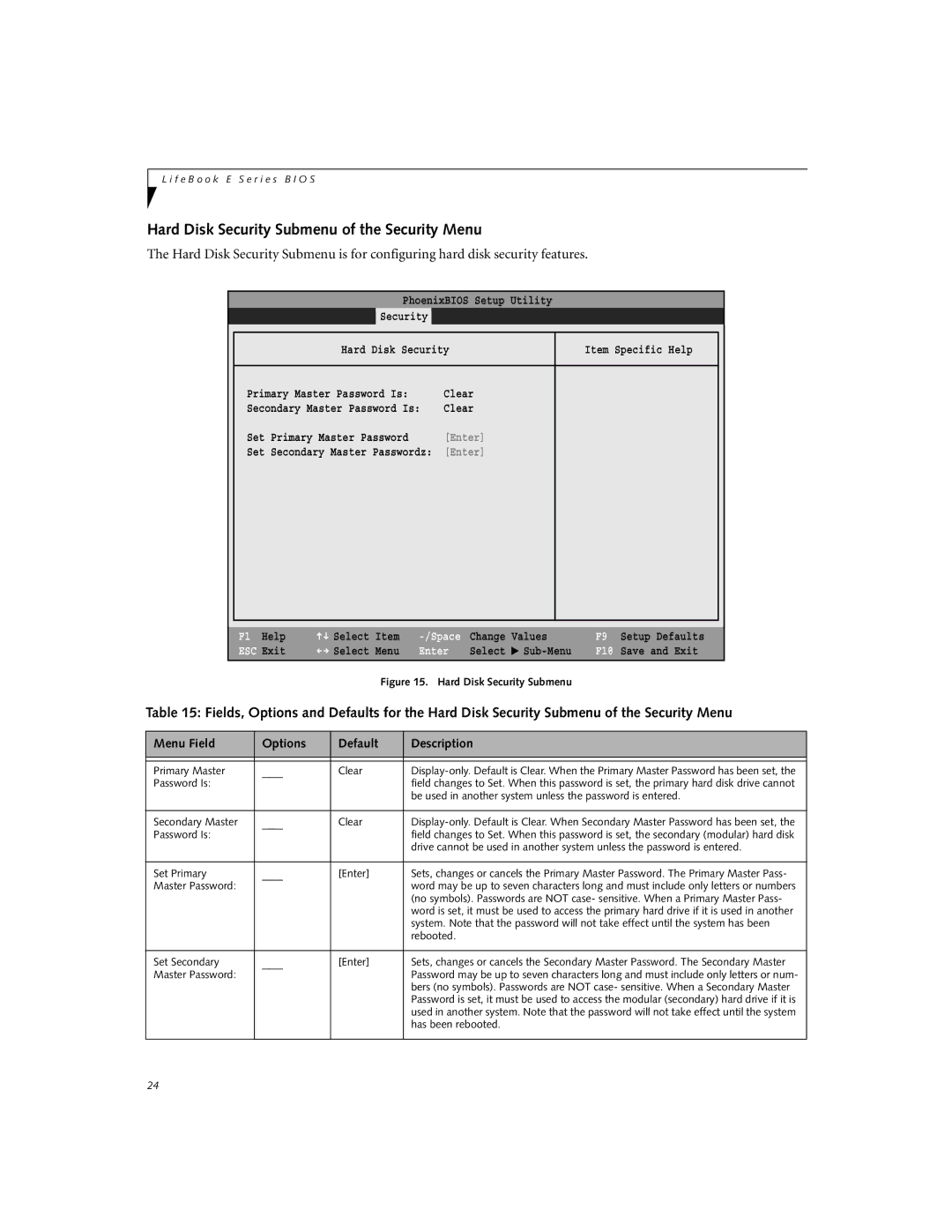 Fujitsu E-6634, E-6644, E-6664, E-6624 manual Hard Disk Security Submenu of the Security Menu, Master Password 