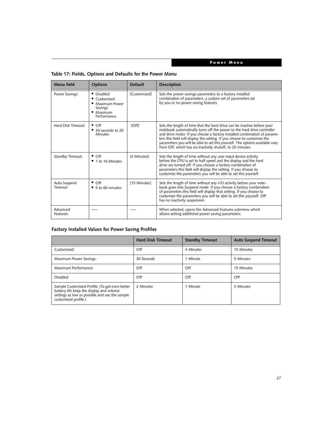 Fujitsu E-6624, E-6634 Fields, Options and Defaults for the Power Menu, Factory Installed Values for Power Saving Profiles 