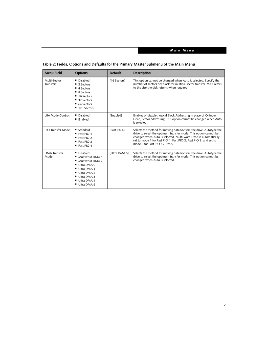 Fujitsu E-6624, E-6634, E-6644, E-6664 manual Is selected 