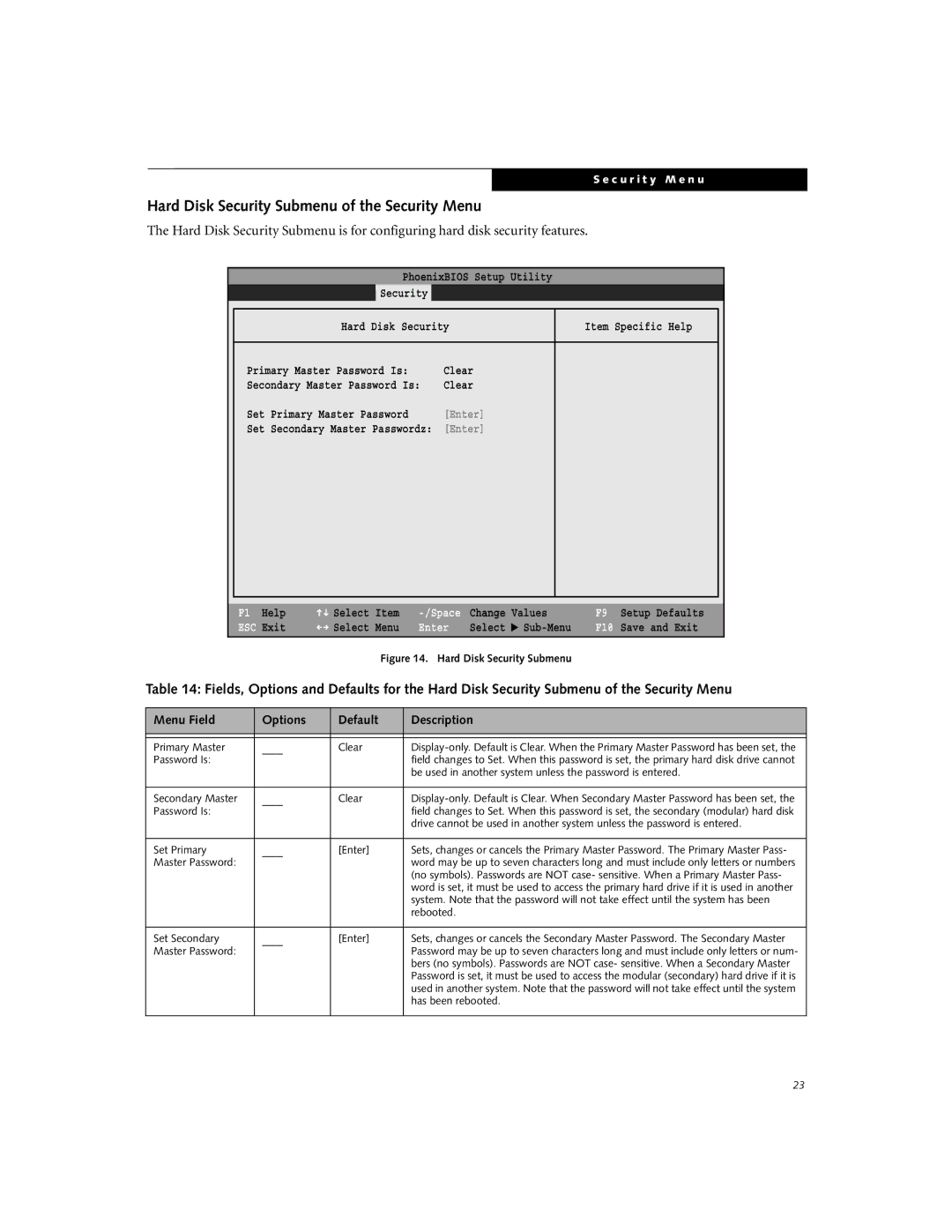 Fujitsu E7110, E7010 manual Hard Disk Security Submenu of the Security Menu, Master Password 